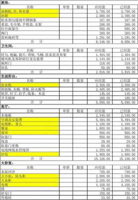 装饰行业日常开销模板,装饰行业日常开销模板图片 -第3张图片-马瑞范文网