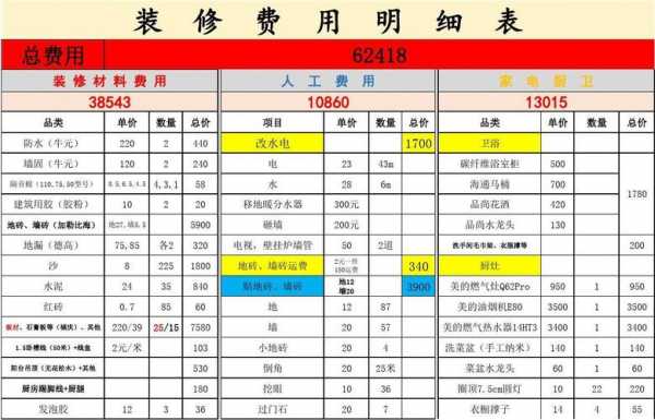 装饰行业日常开销模板,装饰行业日常开销模板图片 -第2张图片-马瑞范文网