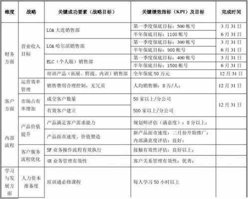 业绩目标模版 业绩目标方案模板-第1张图片-马瑞范文网