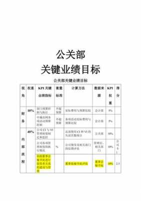 业绩目标模版 业绩目标方案模板-第3张图片-马瑞范文网