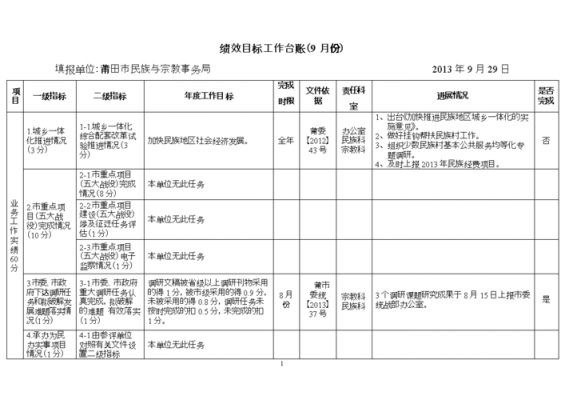 年度工作计划台账模板-第2张图片-马瑞范文网