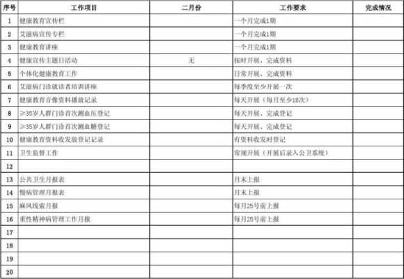 工作明细表包含 工作内容明细表模板-第2张图片-马瑞范文网