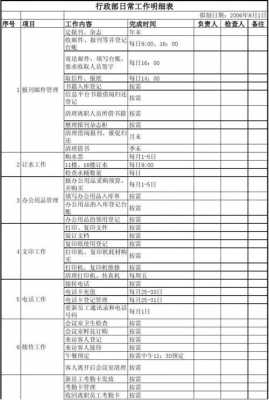 工作明细表包含 工作内容明细表模板-第1张图片-马瑞范文网