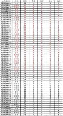 北京会考成绩单模板下载 北京会考成绩单模板-第3张图片-马瑞范文网