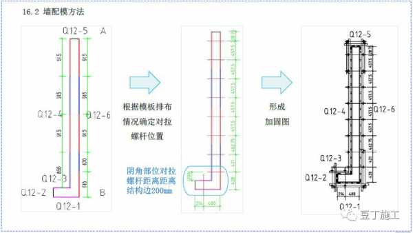 平孤模板怎样放样（模板平整度怎么控制）-第1张图片-马瑞范文网