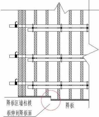 平孤模板怎样放样（模板平整度怎么控制）-第3张图片-马瑞范文网