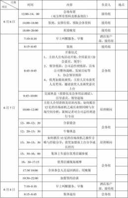 招商会会议流程策划 会议招商的方案模板-第2张图片-马瑞范文网