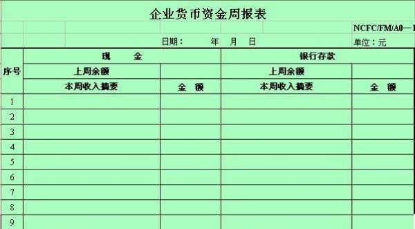 货币资金周报表模板,货币资金日报表模板 -第2张图片-马瑞范文网