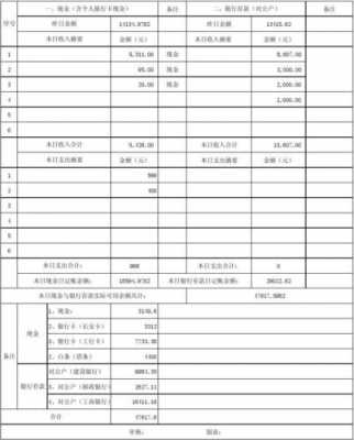 货币资金周报表模板,货币资金日报表模板 -第3张图片-马瑞范文网