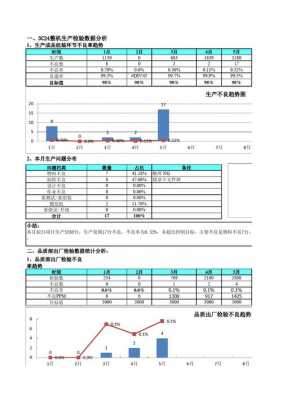 质量数据汇报材料模板_数据质量报告模板-第2张图片-马瑞范文网