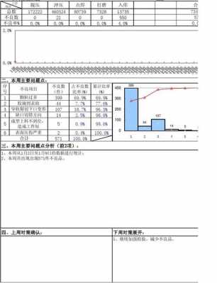 质量数据汇报材料模板_数据质量报告模板-第3张图片-马瑞范文网