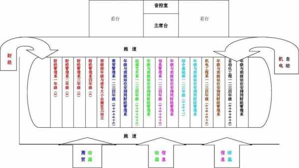  站位席模板「站位布设」-第2张图片-马瑞范文网