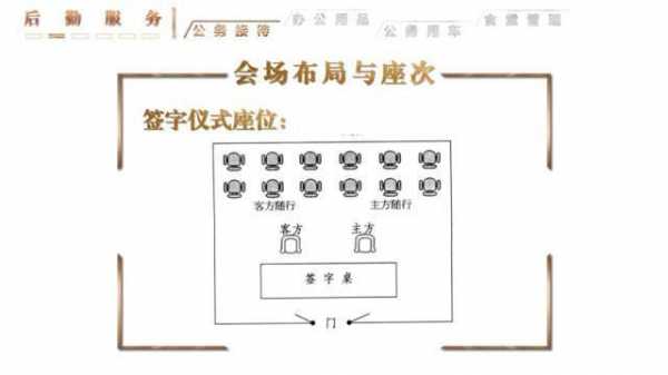  站位席模板「站位布设」-第3张图片-马瑞范文网