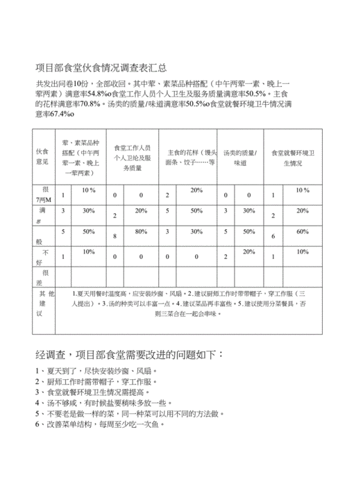 食堂调查汇总表模板-第1张图片-马瑞范文网