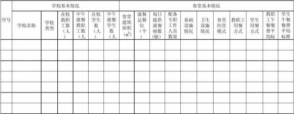 食堂调查汇总表模板-第2张图片-马瑞范文网