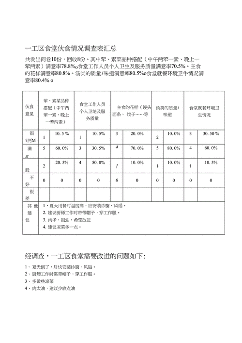 食堂调查汇总表模板-第3张图片-马瑞范文网