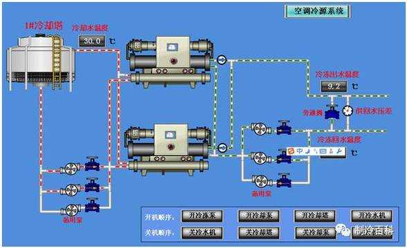 冷却水系统的设备及组成-第2张图片-马瑞范文网