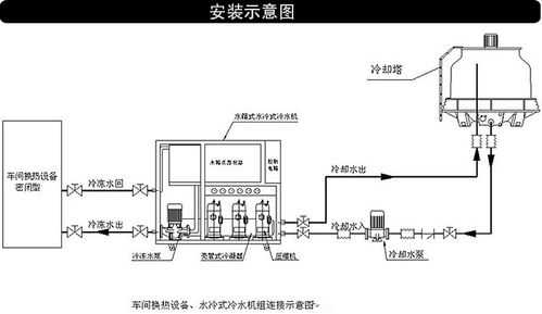 冷却水系统的设备及组成-第3张图片-马瑞范文网