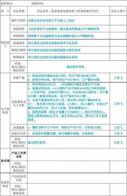 新设备试机报告模板下载 新设备试机报告模板-第2张图片-马瑞范文网