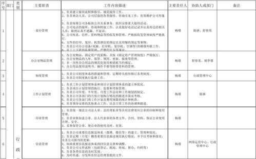 部门岗位职责模板6_部门岗位职责模板图-第2张图片-马瑞范文网