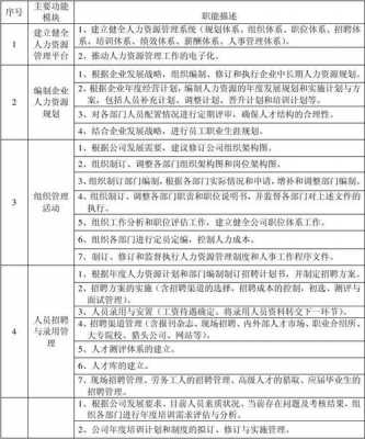 部门岗位职责模板6_部门岗位职责模板图-第3张图片-马瑞范文网