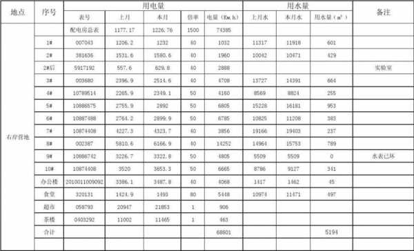 每月水电气表格模板-第2张图片-马瑞范文网