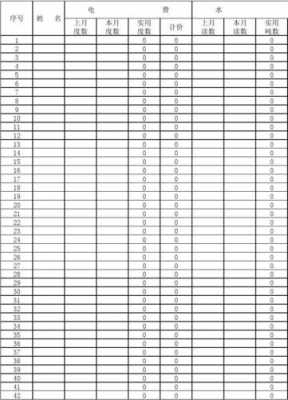 每月水电气表格模板-第3张图片-马瑞范文网