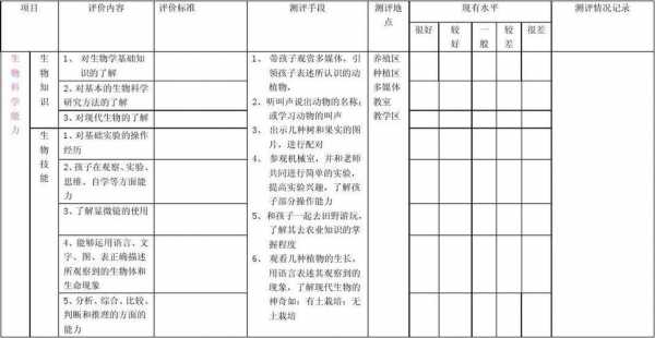 儿童测评表模板,儿童测评工具有哪些? -第3张图片-马瑞范文网