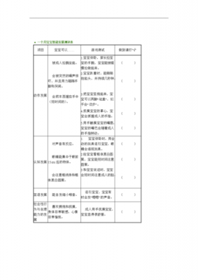 儿童测评表模板,儿童测评工具有哪些? -第2张图片-马瑞范文网