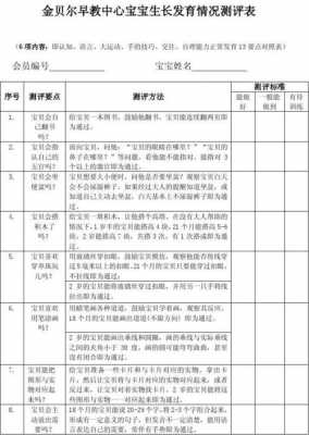 儿童测评表模板,儿童测评工具有哪些? -第1张图片-马瑞范文网