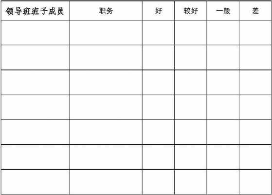 经济责任审计调查问卷模板怎么写 经济责任审计调查问卷模板-第2张图片-马瑞范文网