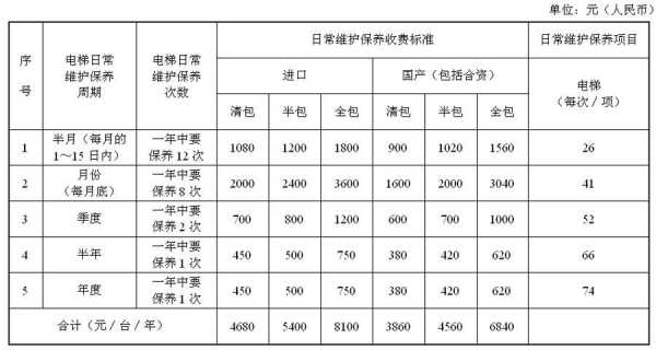 维护费用高-第3张图片-马瑞范文网