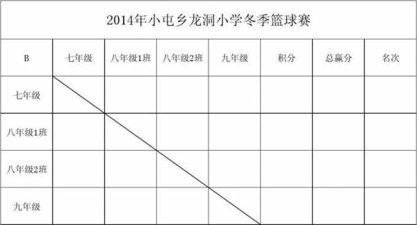  篮球赛小组赛表格模板「篮球赛小组赛怎么打」-第2张图片-马瑞范文网