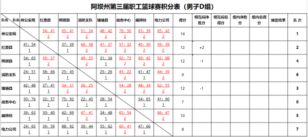  篮球赛小组赛表格模板「篮球赛小组赛怎么打」-第3张图片-马瑞范文网