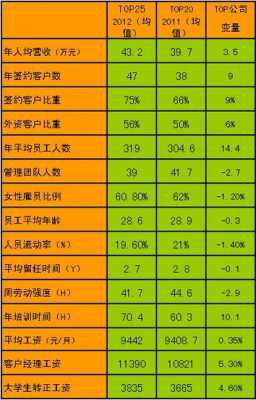 公关调查模板-第1张图片-马瑞范文网