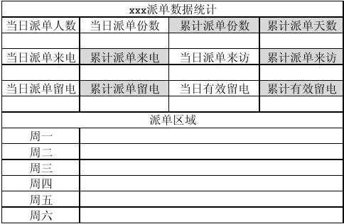 房地产房源派单模板_房产销售派单技巧总结-第3张图片-马瑞范文网