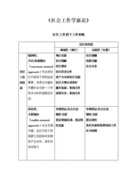 社会工作方案设计模板_社会工作方案设计题模板-第1张图片-马瑞范文网