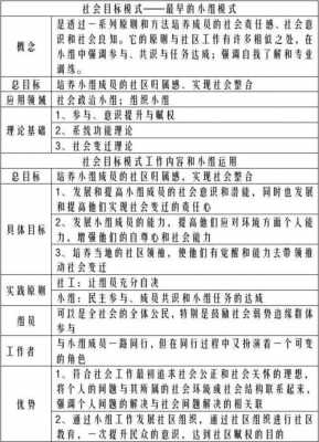 社会工作方案设计模板_社会工作方案设计题模板-第2张图片-马瑞范文网