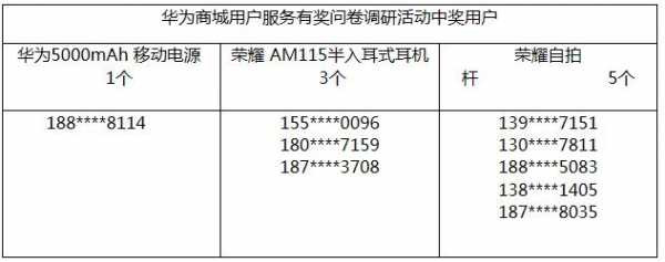 调查问卷中奖名单模板,问卷调查网抽中的奖品在哪里购买 -第2张图片-马瑞范文网