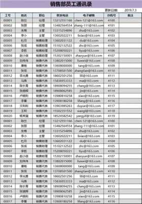 岗位通讯录-第1张图片-马瑞范文网