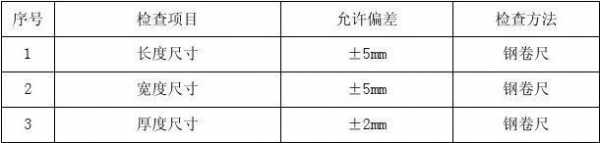 承台模板单块重量怎么算-承台模板单块重量-第2张图片-马瑞范文网