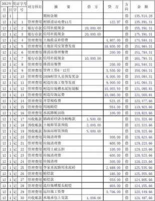  会计做账模板「会计做账范本」-第3张图片-马瑞范文网