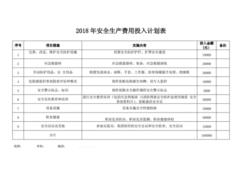 年度安全投入计划模板范文 年度安全投入计划模板-第2张图片-马瑞范文网