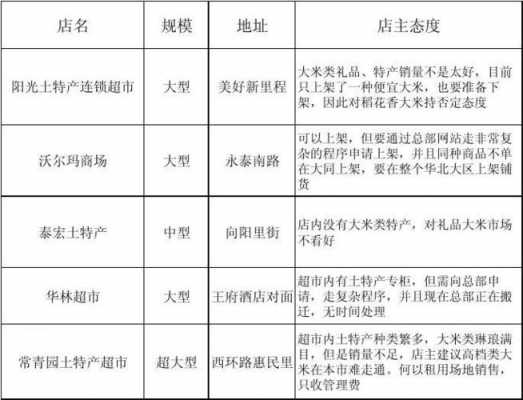 大米专项整治方案 大米整改方案模板-第2张图片-马瑞范文网