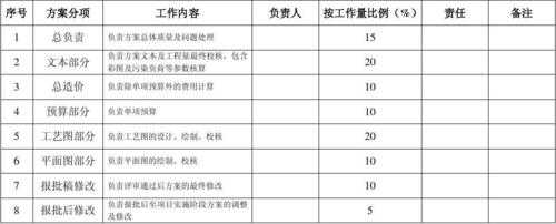 项目提成公式-项目提成模板-第1张图片-马瑞范文网