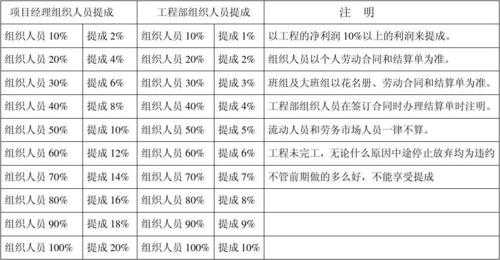 项目提成公式-项目提成模板-第3张图片-马瑞范文网