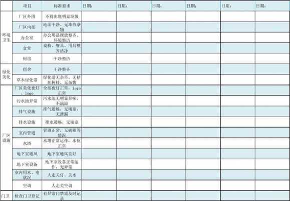 车间巡检工作内容总结 工厂车间巡检报告模板-第3张图片-马瑞范文网