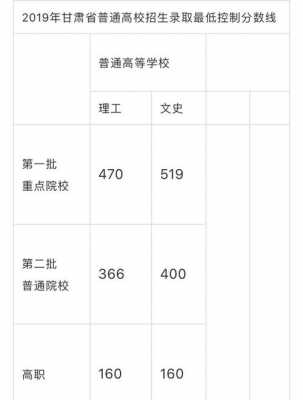 成绩提档申请模板-第3张图片-马瑞范文网