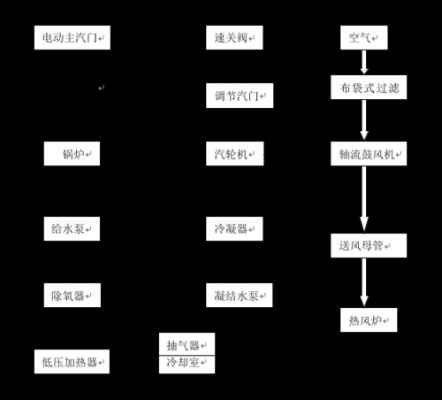  风机加工工艺流程图模板「风机加工设备」-第3张图片-马瑞范文网