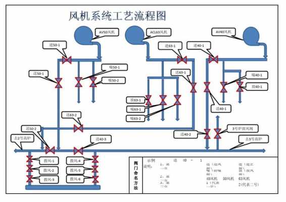  风机加工工艺流程图模板「风机加工设备」-第1张图片-马瑞范文网